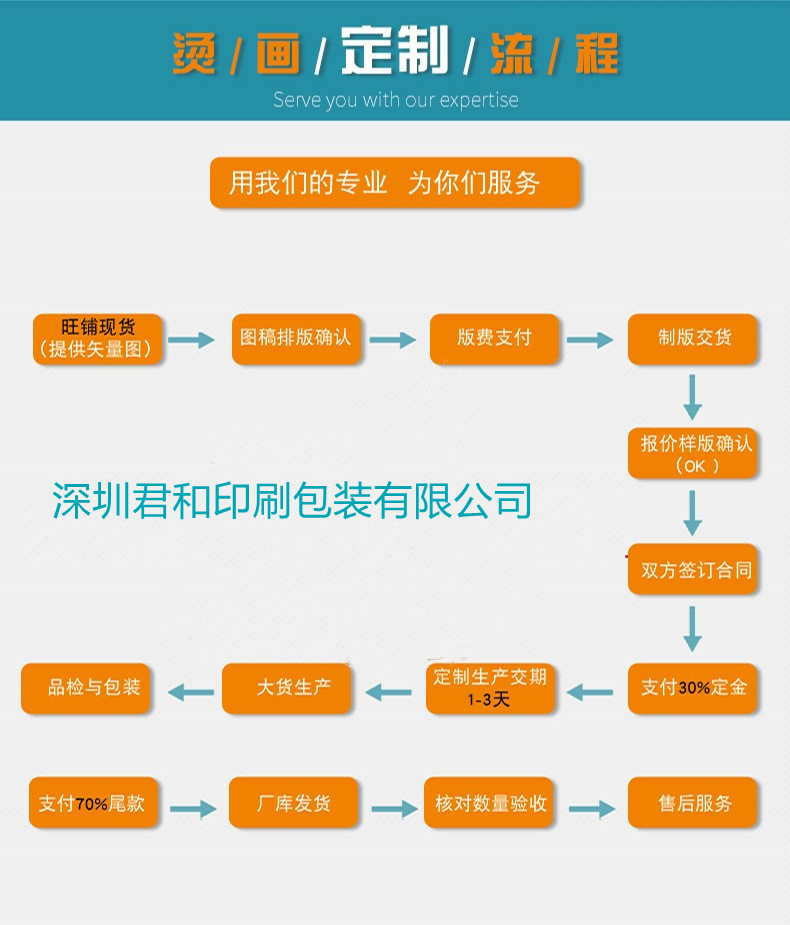 详情3