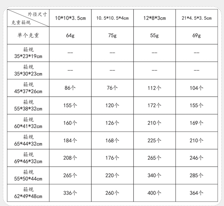 Wholesale of drawer boxes, jewelry boxes, rings, stud earrings, bracelets, necklaces, accessory boxes, jewelry, lipsticks and gift packaging boxes in stock pic 8
