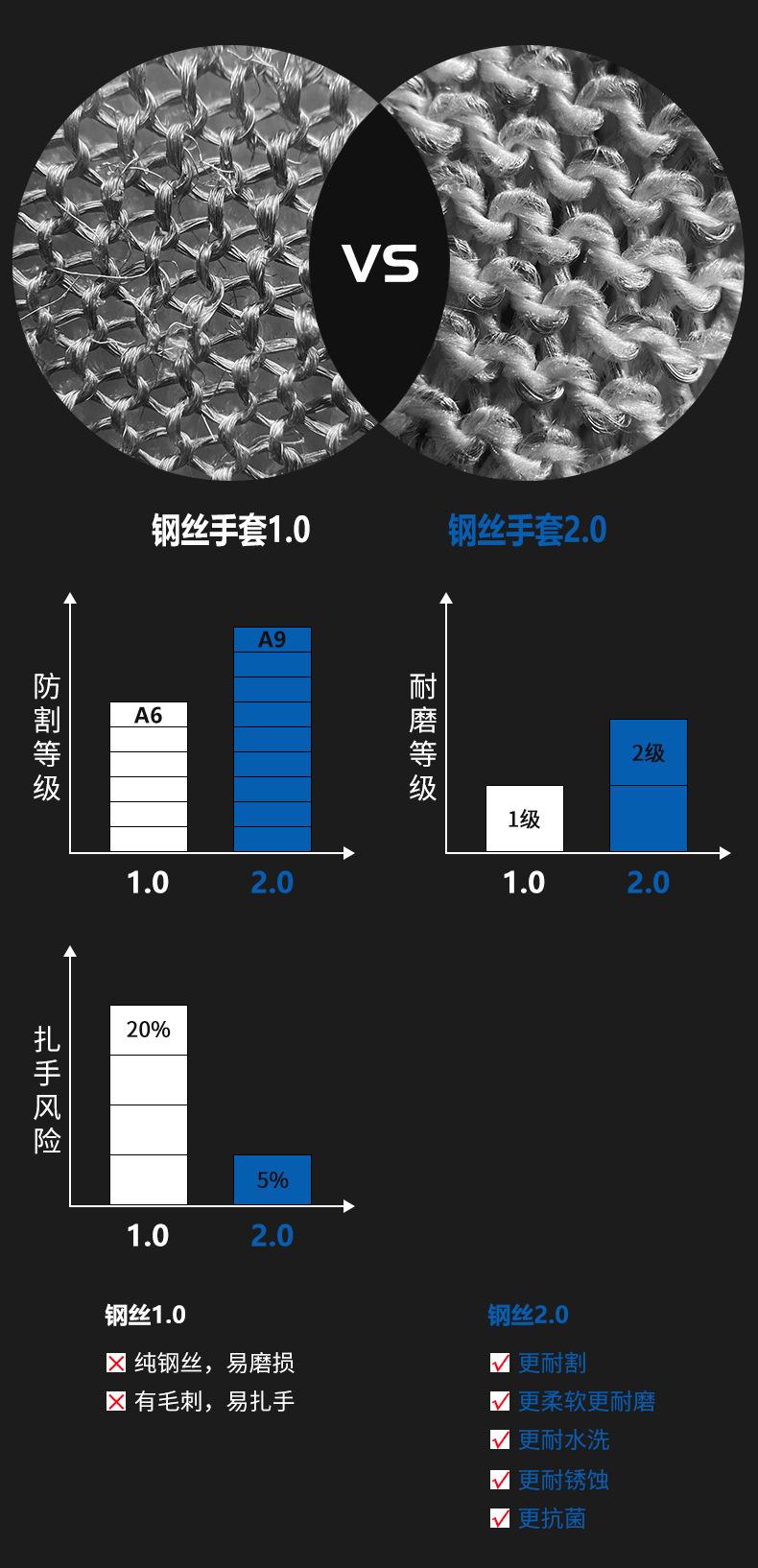 防割手套屠宰杀鱼5级防切割劳保手部防护316不锈钢钢丝金属铁手套详情19