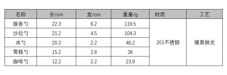 不锈钢餐具法国月光系列西餐具加厚牛排刀餐刀西餐具刀叉勺套装详情8