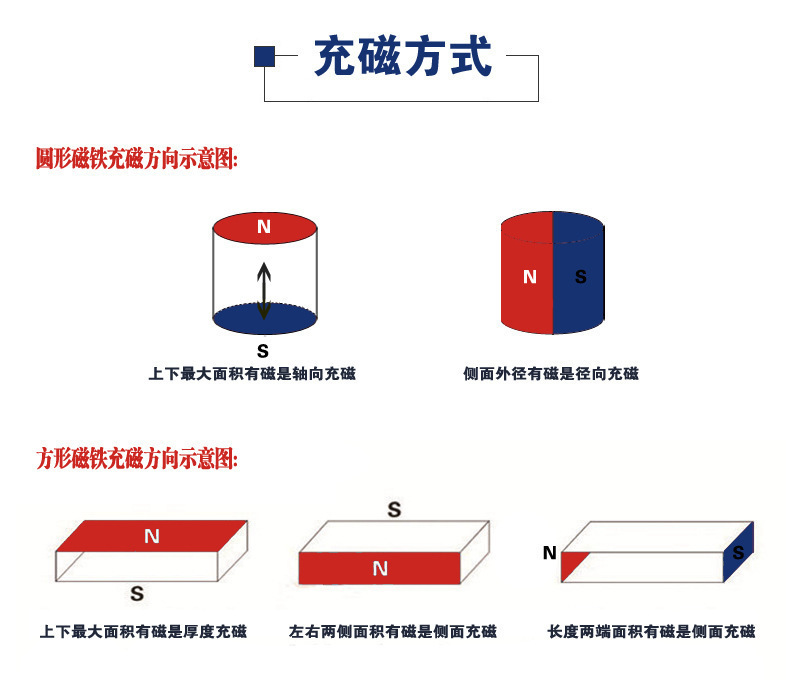 磁铁厂家 钕铁硼强磁圆形方形磁铁片吸铁石耐高温强力磁铁N35-N52详情7