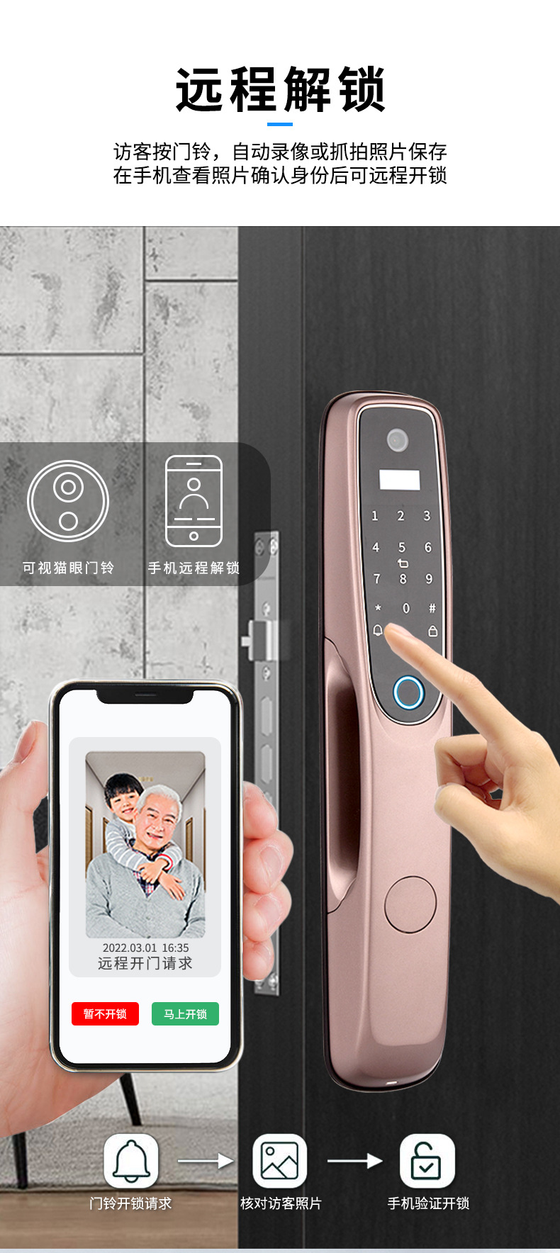 智能指纹锁全自动可视猫眼密码锁磁卡手机远程识别防盗门详情2