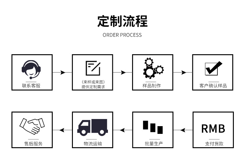 创意不锈钢玉米刨剥玉米神器家用厨房脱粒器工具玉米粒分离器批发详情7