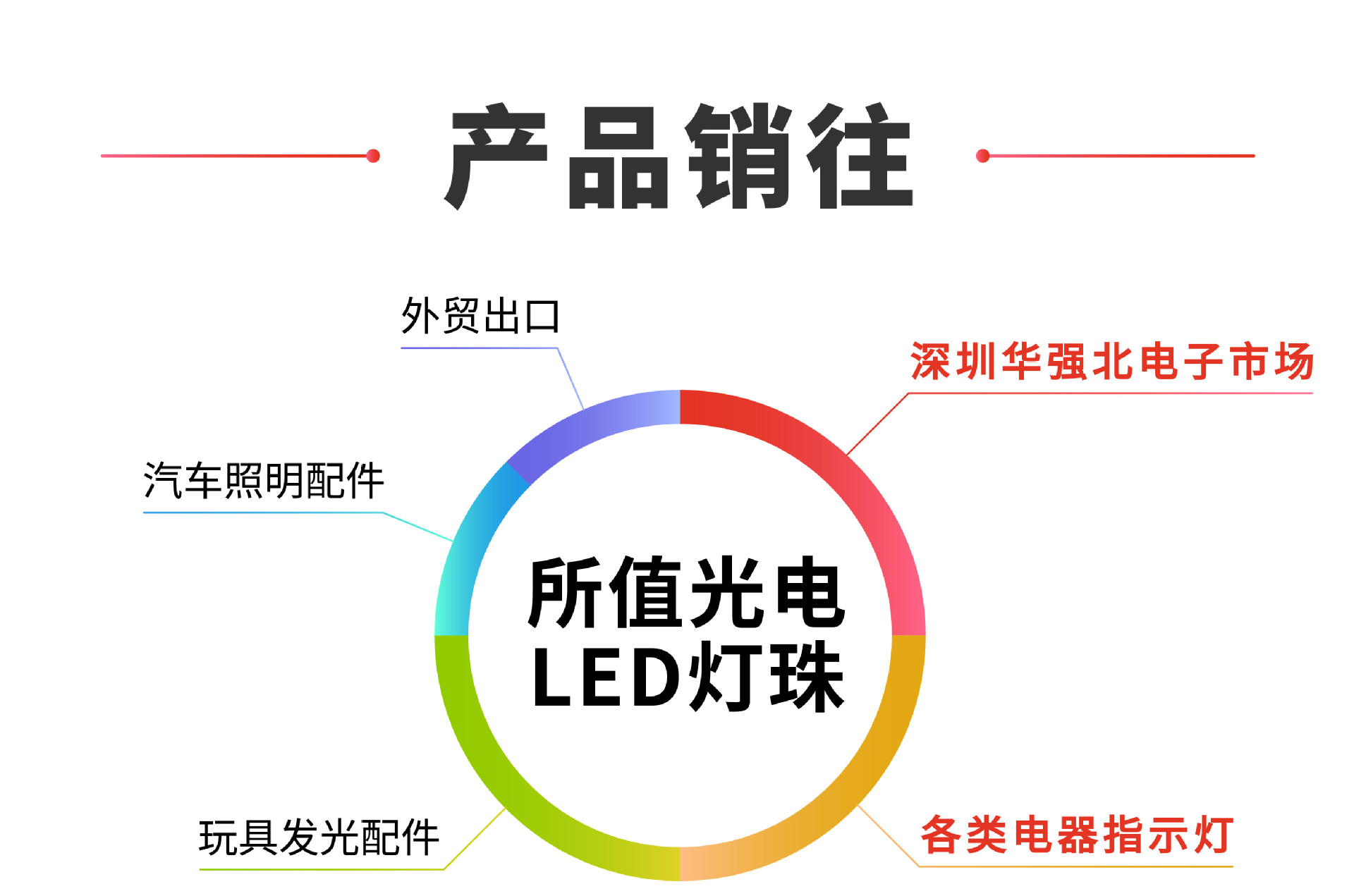 led灯珠F5圆头5mm反极红鼠标红蓝翠绿白灯有边短脚高亮发光二极管详情5