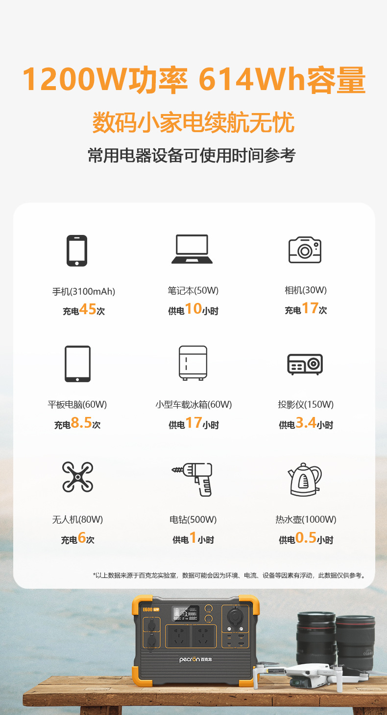 Baikelong Portable Outdoor Power Supply 1200W High-power energy storage Camping Emergency Power outage Self-driving Tour Iron Lithium version pic 6