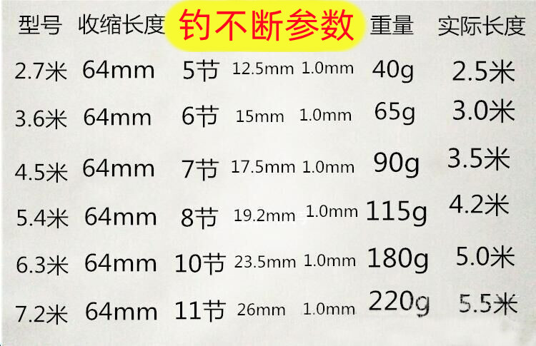 Wholesale fiberglass reinforced plastic fishing rods from the manufacturer, 37-tone stream rods, short-section fishing rods, ultra-light hard crucian carp fishing hand fishing rods pic 7