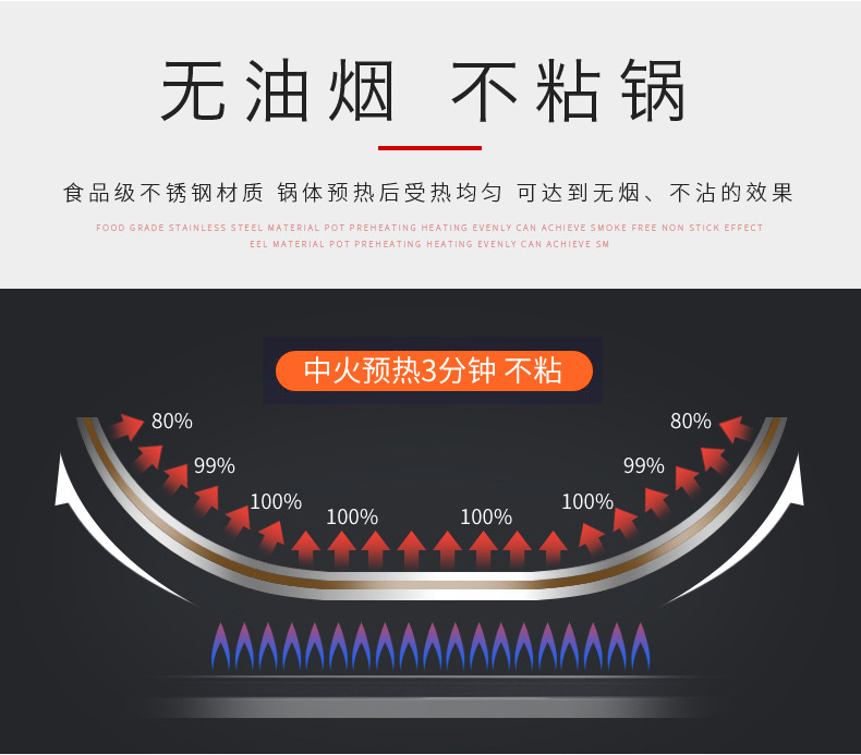 Thickened double-handled large wok, hotel and restaurant, commercial single-handled wok, household smokeless, non-stick, uncoated iron wok, special wok for stir-frying, cookware, kitchenware, hotel supplies, double-handled wok, stainless steel wok pic 3