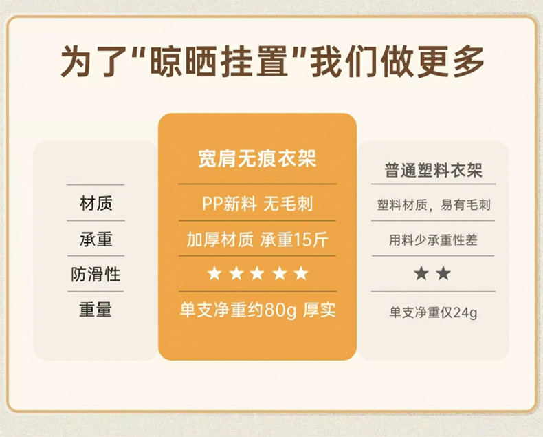家用衣架无痕挂衣防滑衣服架防肩角塑料双位衣架干湿两用衣服撑子详情10