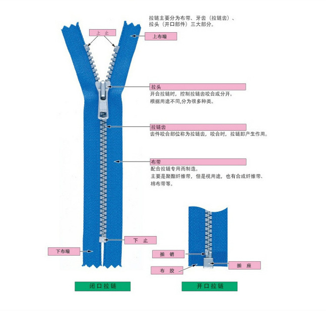 Factory wholesale No. 5 nylon tail-pull chain clothing, tents, sleeping bags, down jackets, metal zippers available for customization pic 25
