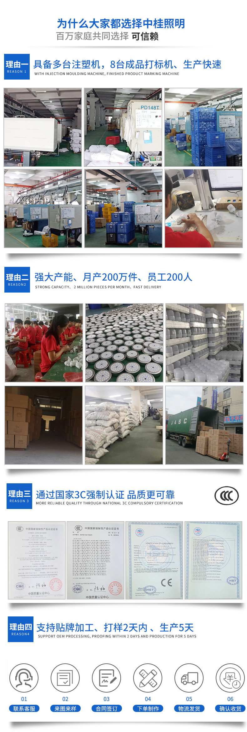 新款小牛led语音灯泡 家用智能口令控制开关灯 楼道节能led球泡灯详情29