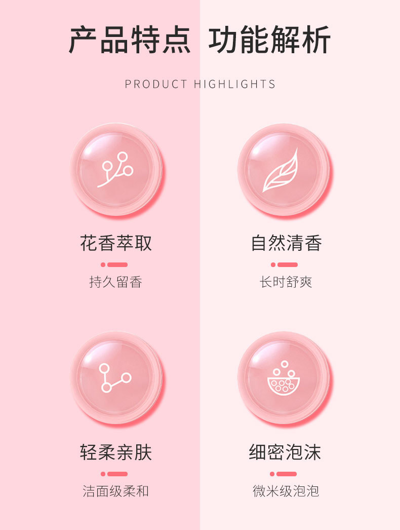 Wholesale Shiji Xinfu Body Wash: Smooth, long-lasting fragrance, moisturizing, high-end faux body scent, unique cleansing pic 2