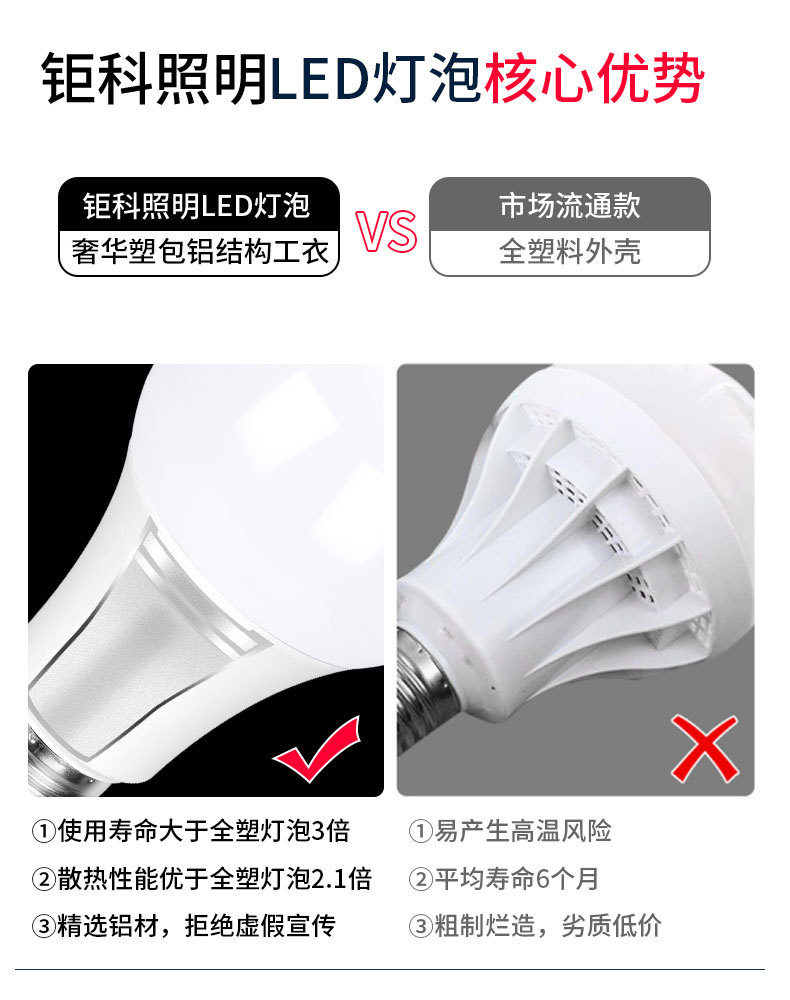 LED灯泡三色变光双色E27螺口球泡灯批发家用超亮110v220v节能恒流详情8