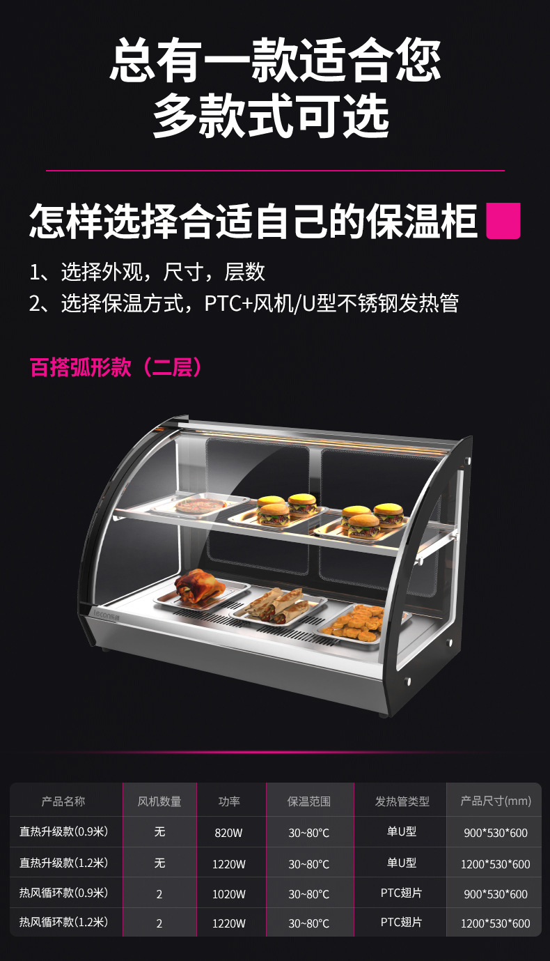 乐创保温柜 商用蛋挞汉堡炸鸡熟食面包板栗加热台式保温展示柜详情1