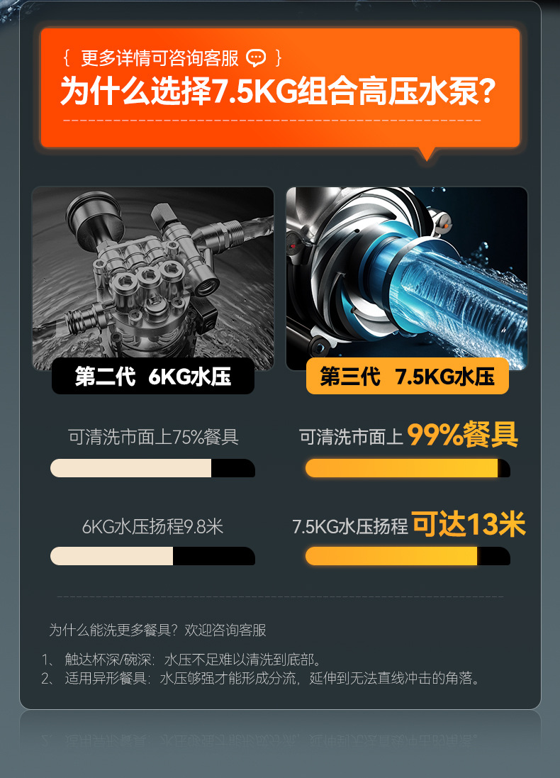 麦大厨食堂工厂饭店酒店餐厅用 大型小型揭盖式商用洗碗机全自动详情16