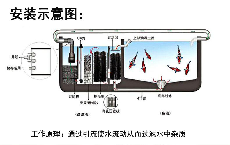 CEF grid pool variable frequency high-flow fish pond submersible pump, water pump, rockery filtration circulation pump, pipe pump, koi pond pic 14