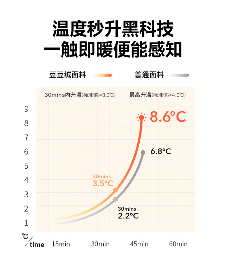 乳胶床垫加厚软垫1.5米床褥子家用榻榻米床垫子学生宿舍90cm垫被详情13