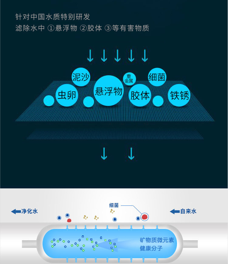 厂家批发台式净水器透视净水器厨房水龙头净水器陶瓷电视购物同款Desktop water purifier详情8