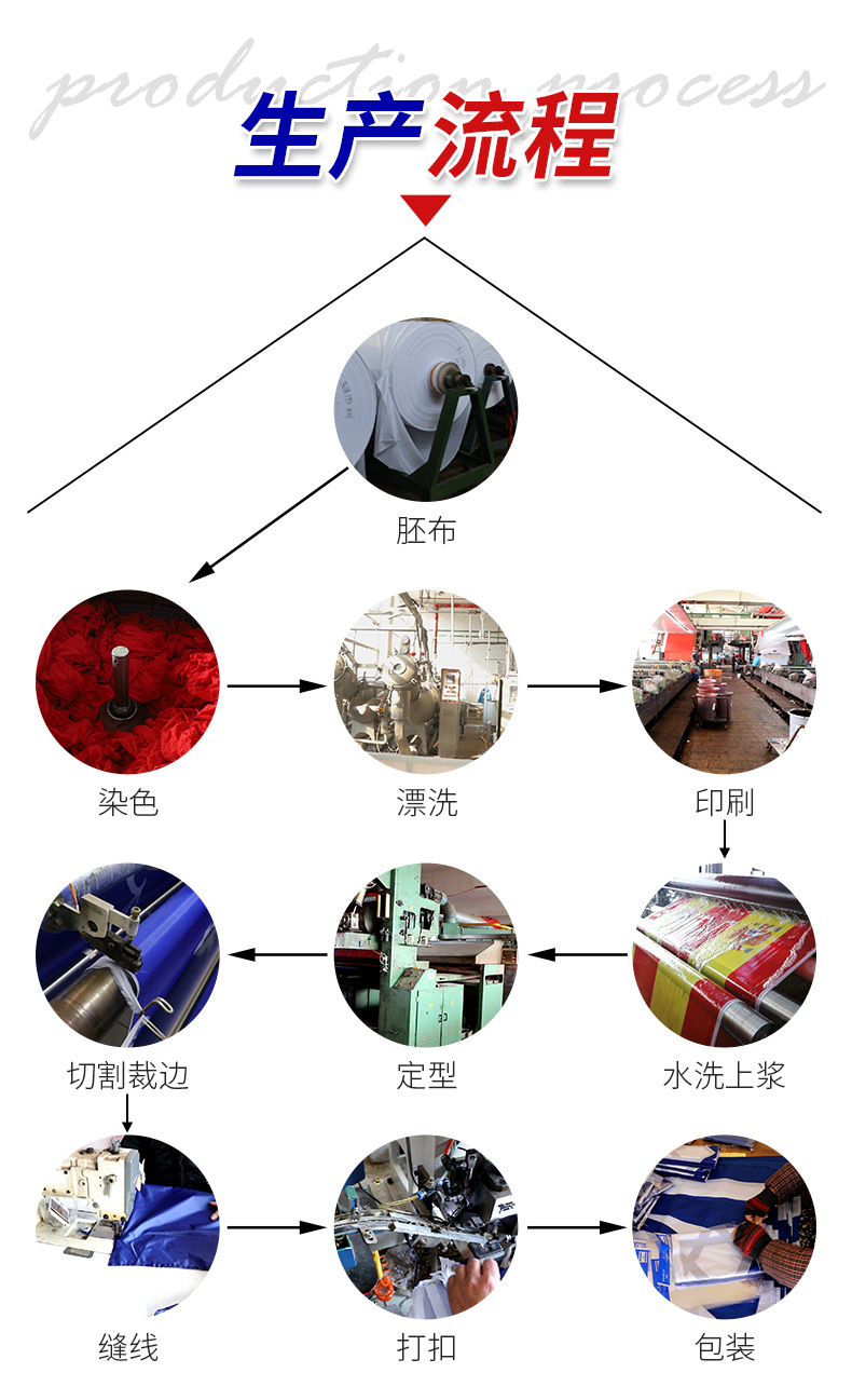 外贸世界各国万国旗美国绣花刺绣旗星条国旗打扣多款尺寸厂家定制详情16