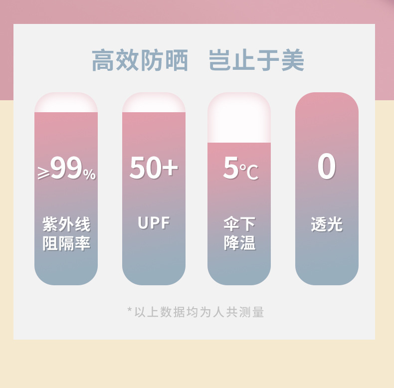 迷你五折伞胶囊款太阳伞遮阳防晒防紫外线晴雨伞礼品广告雨伞批发详情10