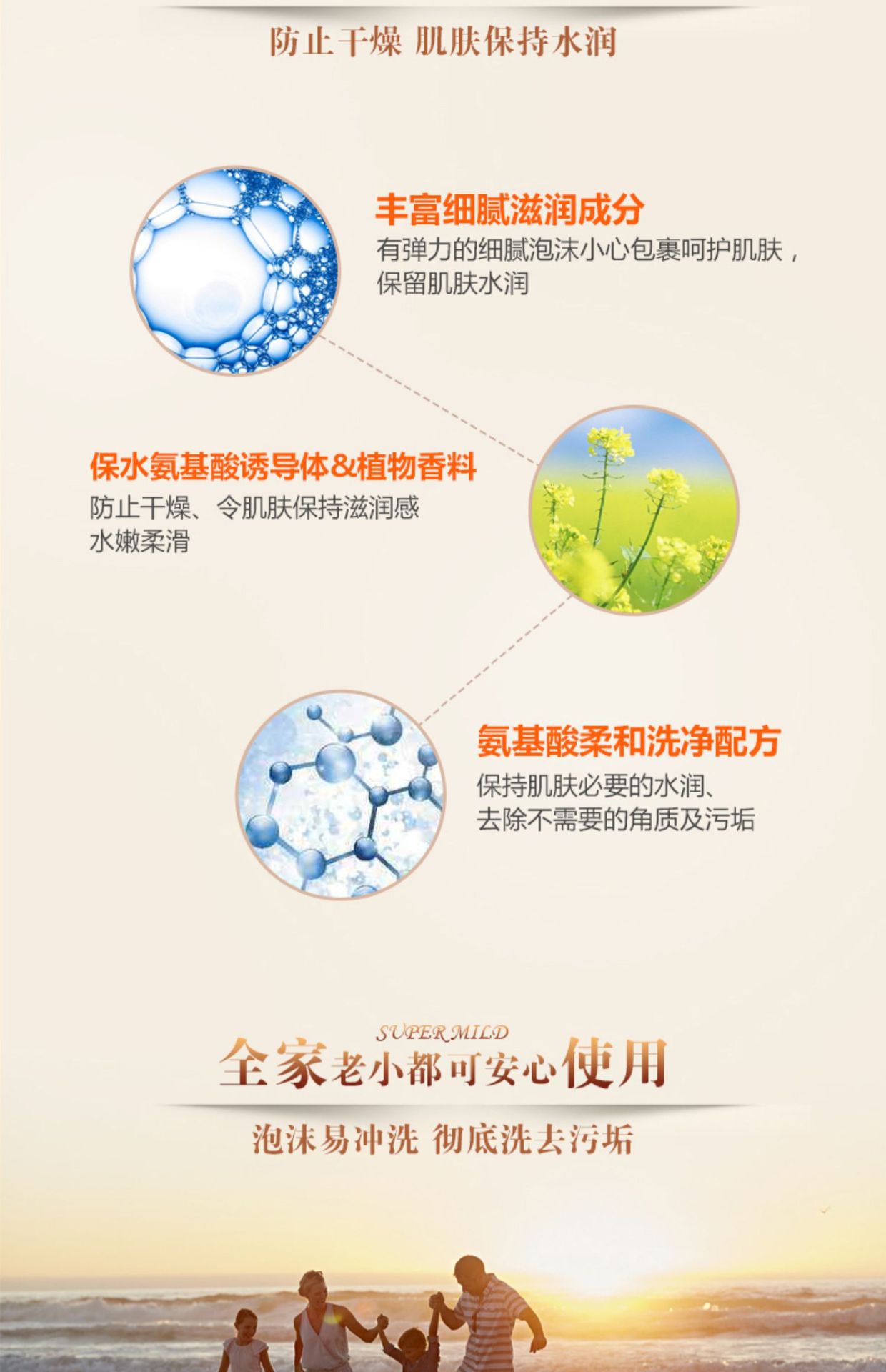 可/悠然美肌沐浴露批发持久留香沐浴液550ml清洁保湿温和滋润泡沫详情3