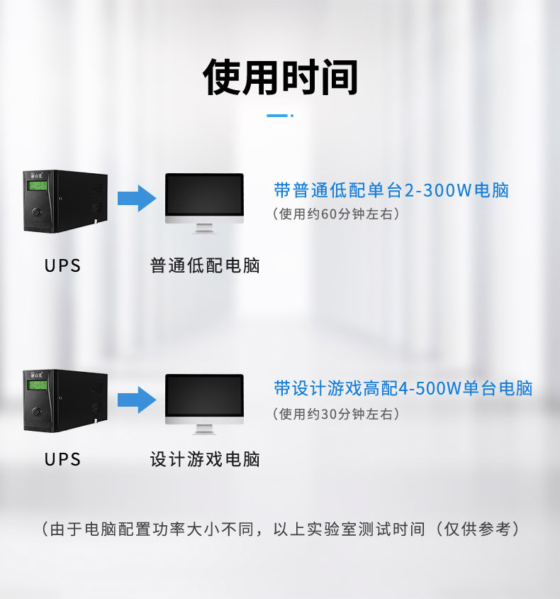 UPS uninterruptible power supply DS1500/900W home and office computer voltage stabilizing USP backup power supply in case of power failure pic 14