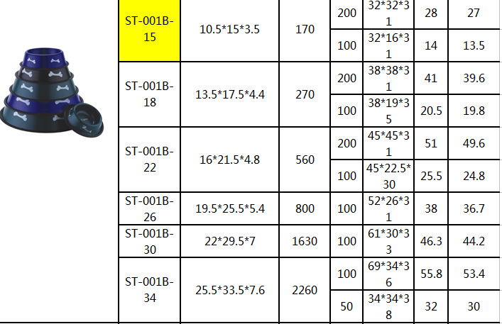 不锈钢狗碗 防滑耐磨烤漆宠物碗 多规格 宠物用品 厂家批发详情20