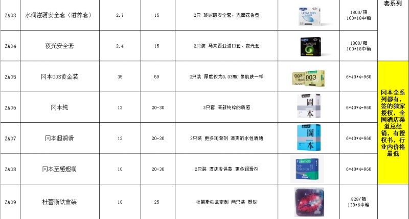 酒店有偿使用情趣用品套装成人用品收费使用住宿客房用品酒店专用详情22