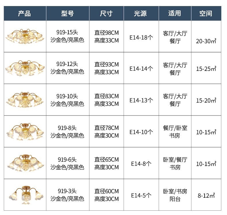 新款欧式客厅吊灯轻奢水晶灯美式大厅客厅灯家用简约餐厅卧室灯具详情17