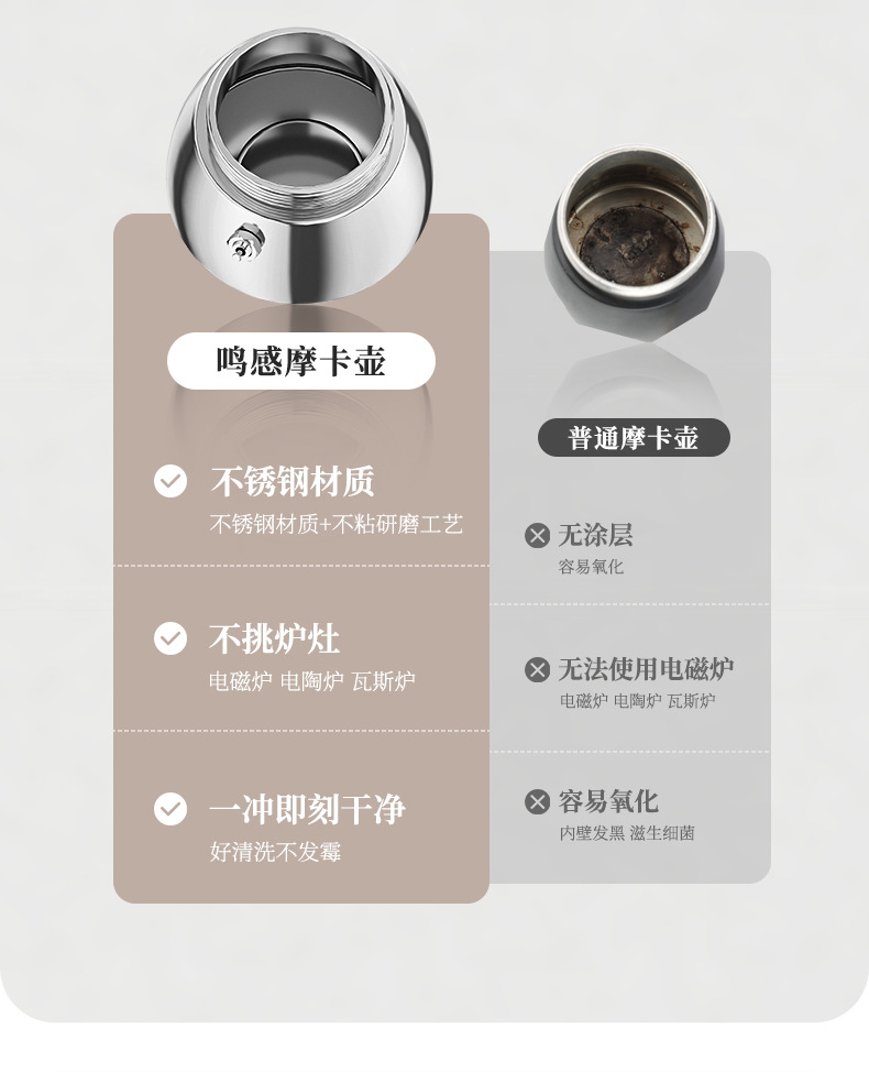 双阀摩卡壶不锈钢壶增压咖啡壶家用复古欧式户外浓缩咖啡器具详情7