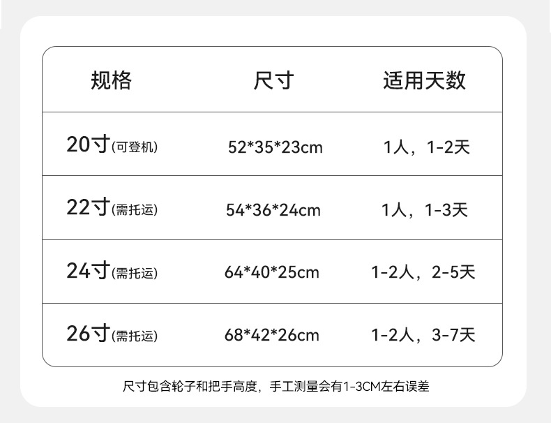 20寸男女款多功能宽拉杆旅行箱 铝框登机箱耐用加固密码箱包 旅行必备行李箱详情5