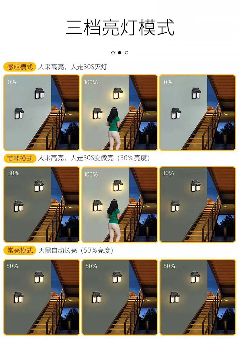 New outdoor solar wall lamps, outdoor waterproof tungsten filament lamps, sensor garden lamps, garden villa night lights for illumination pic 13