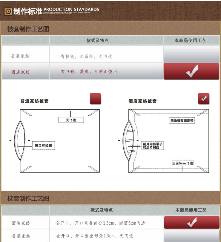 Shefan Hotel Supplies Pure cotton 40-count encrypted hotel four-piece set Satin strip bedding pic 13