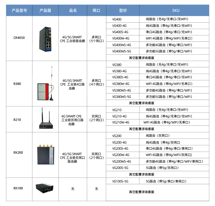 4GWiFi wireless router, all-network remote monitoring, security monitoring, networked wireless industrial router pic 4