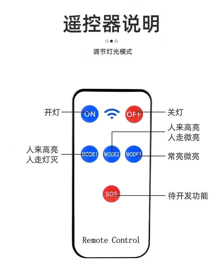 跨境花园景观墙头壁灯LED地插草坪灯户外防水太阳能庭院装饰灯详情9