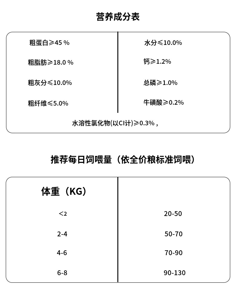 猫粮无谷鲜肉成幼猫肠道泌尿呵护美毛泪痕宠物食品批发猫主粮厂家详情26