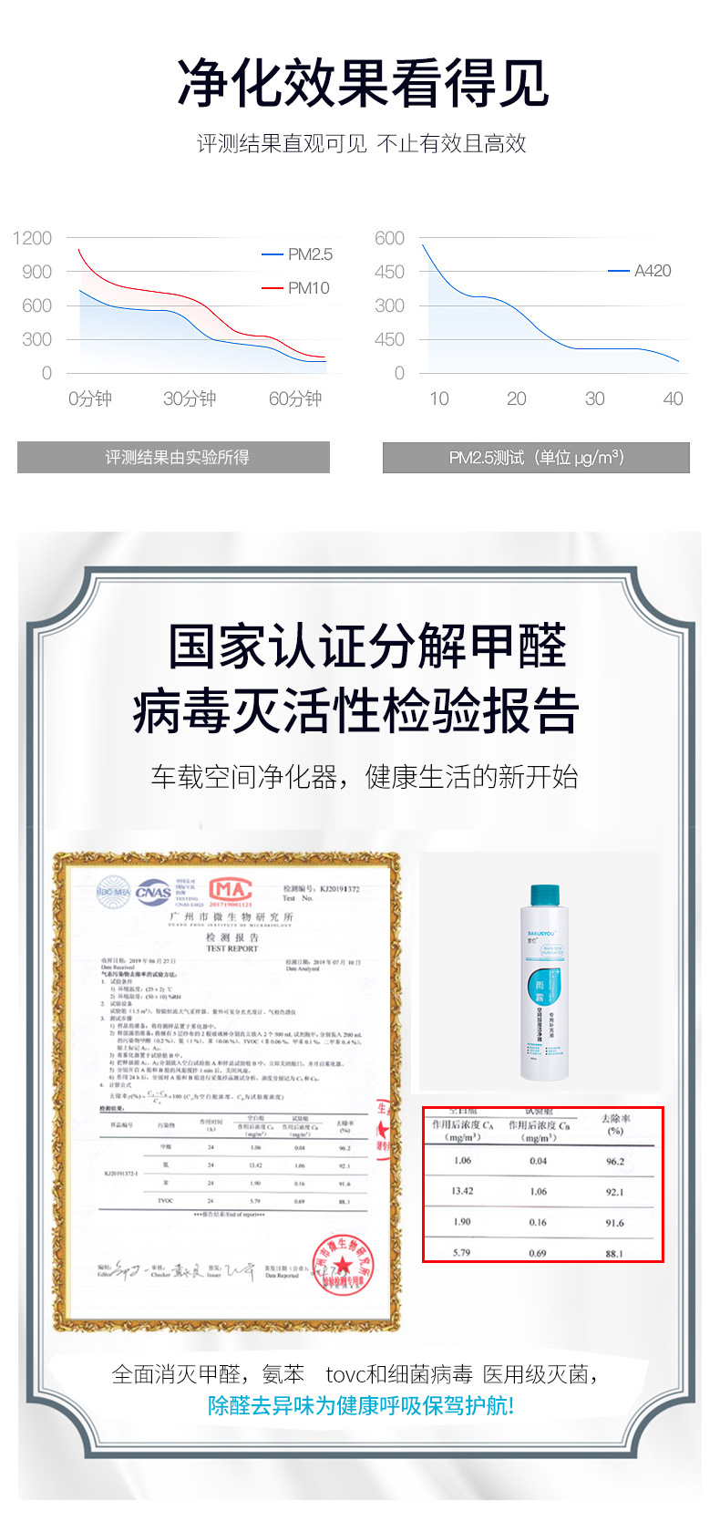 The new Raindrop Space Humidifier and cleaner is a car and household silent odor-removing usb humidifier pic 9