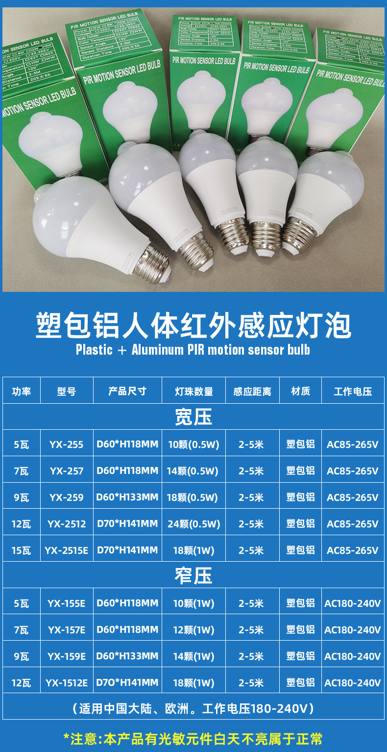 Intelligent led sound-controlled bulb lighting, sound-light controlled bulb, screw mouth human body infrared lamp, corridor radar sensing bulb pic 23