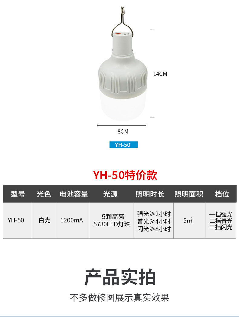 详情