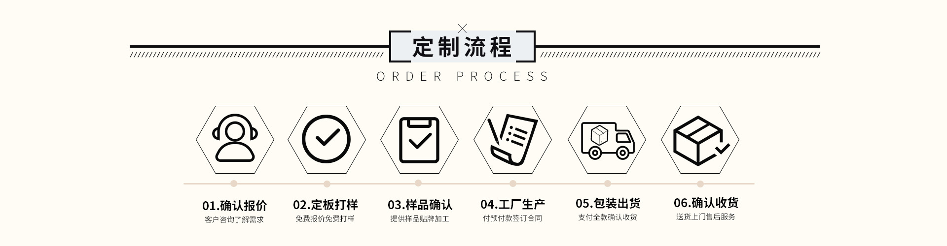 定制流程