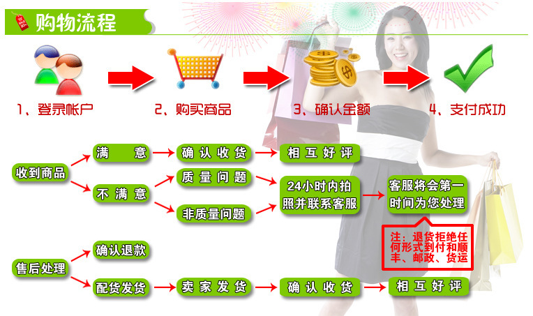 购物流程
