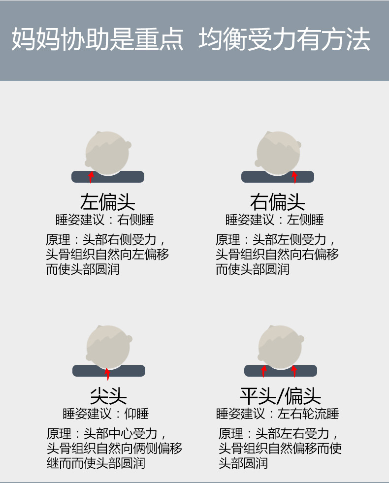 婴儿定型枕防偏头枕头纯棉透气纠正头型矫正偏头新生儿宝宝睡枕头详情6