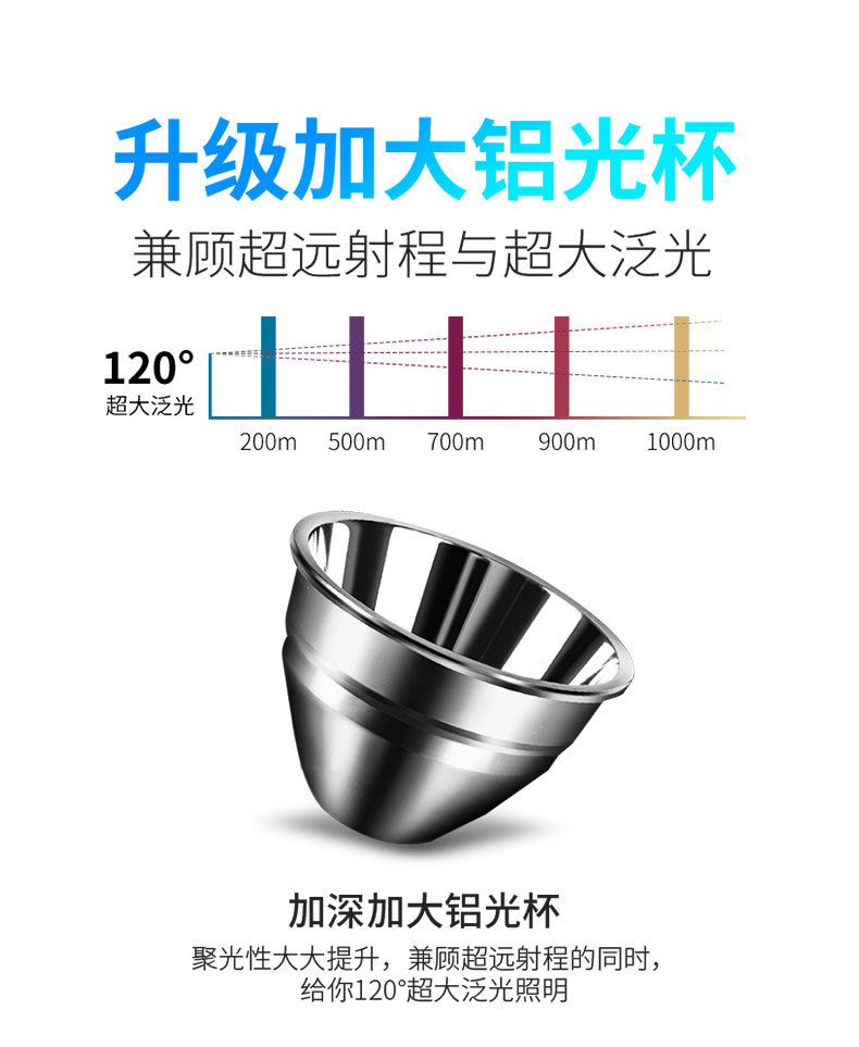 手提灯可充电强光远射家用户外小手电 轻巧便携带侧灯led手电筒 pic 5
