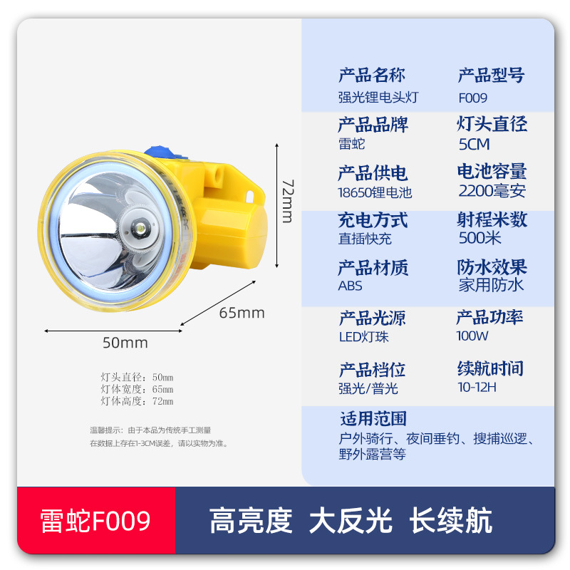 F009头灯主图分类