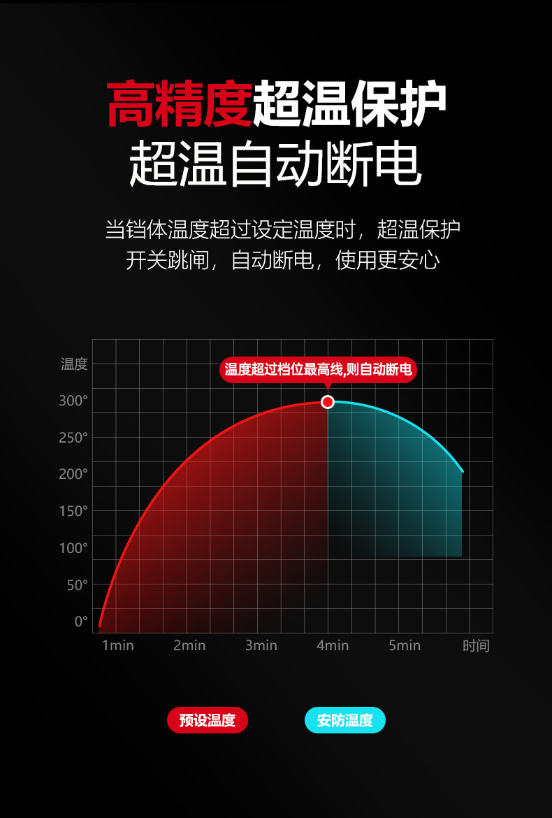 麦大厨商用电饼铛自动控温新款双面加热烙饼机千层饼不粘锅煎饼机详情14
