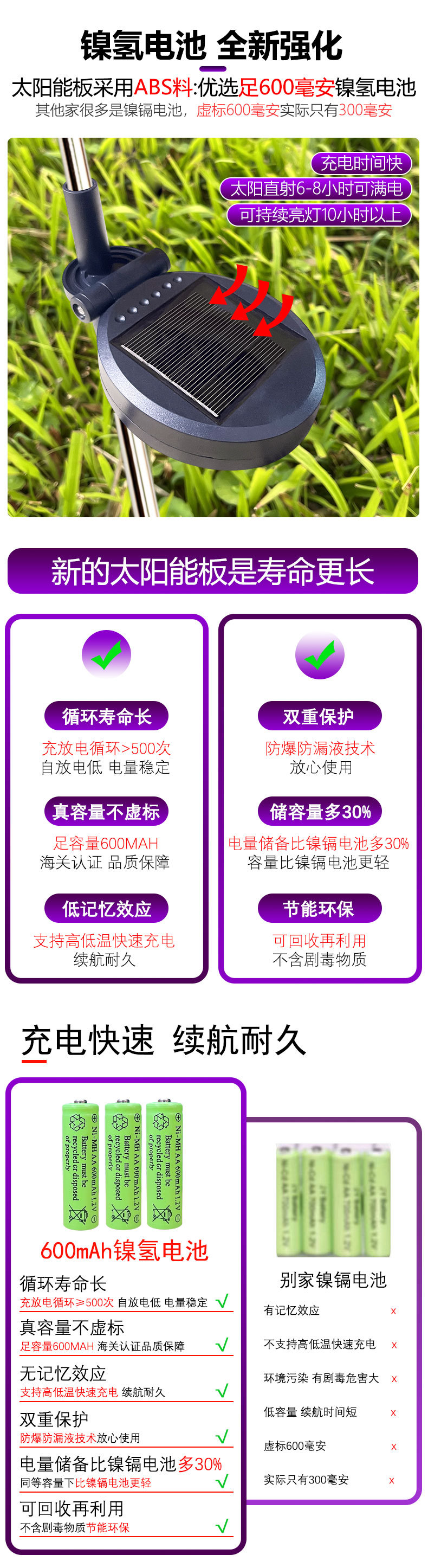 太阳能水仙花地插灯 庭院花园户外景观装饰防水草坪灯详情5