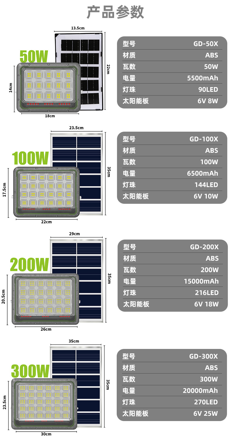塑料款LED投光灯强光超亮防水室外投射球场户外照明灯高亮泛光灯详情14