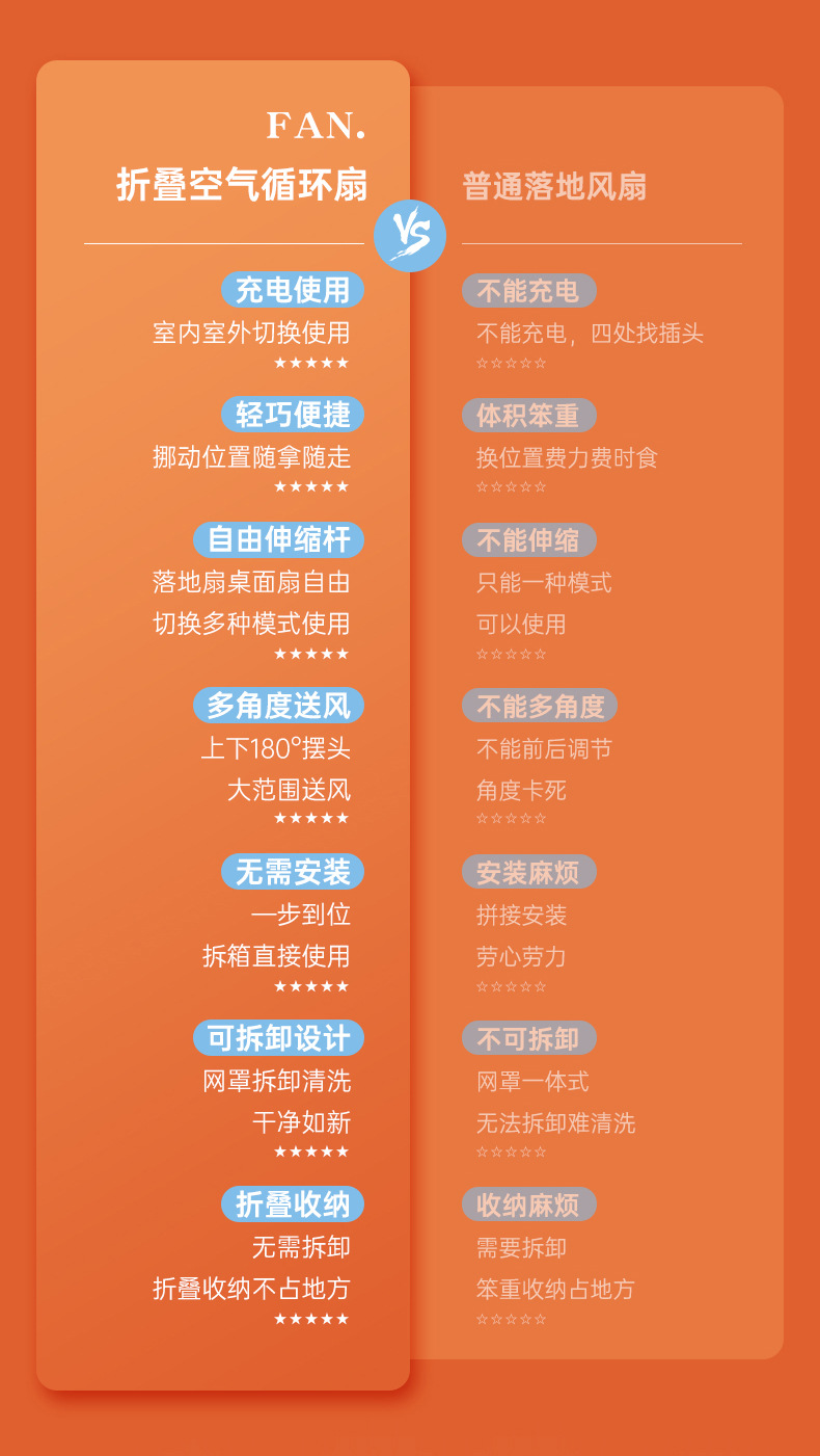 跨境新品折叠伸缩无线桌面小风扇USB充电便携式户外宿舍厂家直销详情4
