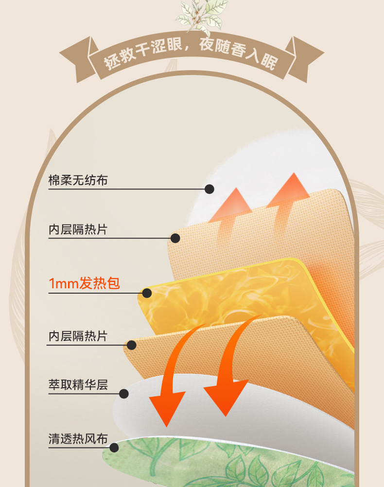 The new tea-scented series steam eye mask, sleep heat compress to relieve eye fatigue, heating eye protection patch, and constant-temperature heating eye mask pic 8