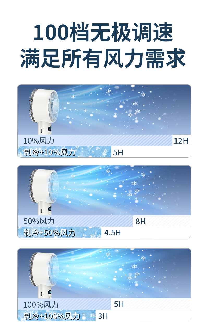 2025新款高速制冷手持风扇100档静音冰敷usb充电便携跨境迷你风扇详情8