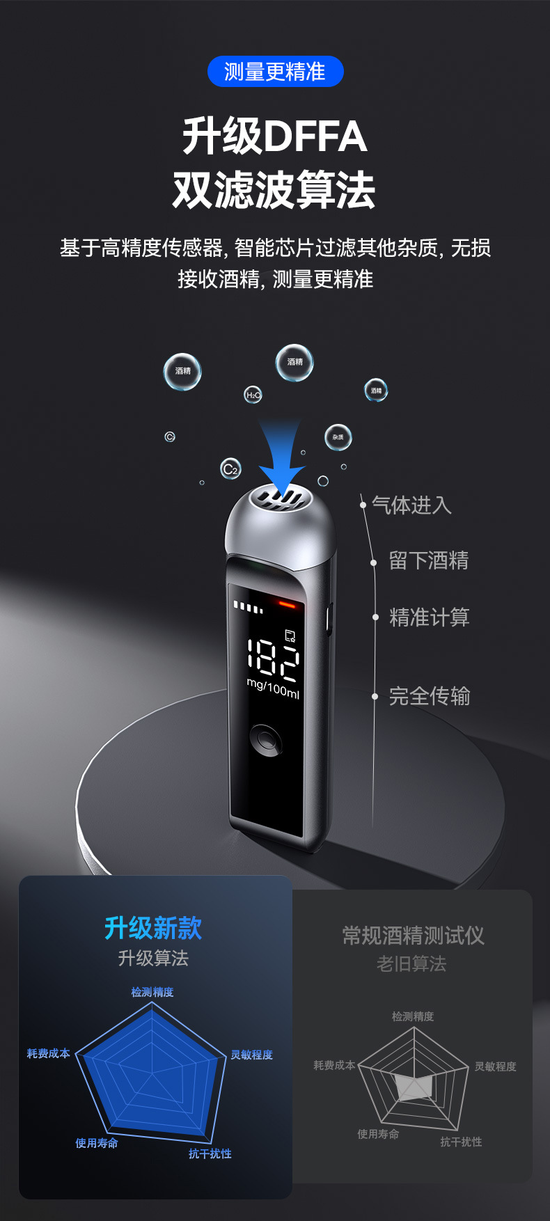 酒精测试仪吹气式测酒器查酒驾检测仪酒测仪排查高精度交通器专用详情5